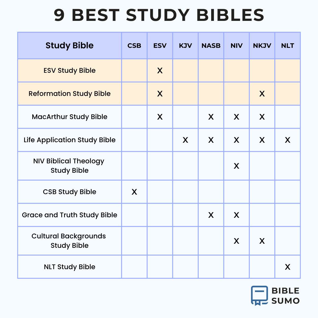 Study-Bible-Translation-Table