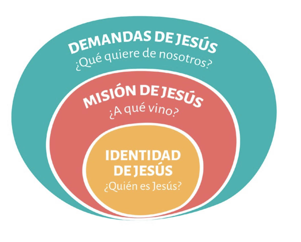 Diagrama
Descripción generada automáticamente