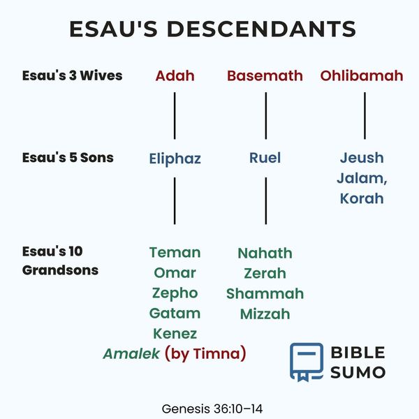 Descendants of Esau [Genesis 36 Study]